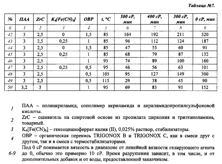 Способ деструкции сшитого геля в рабочей жидкости для обработки нефтедобывающих скважин (патент 2624496)