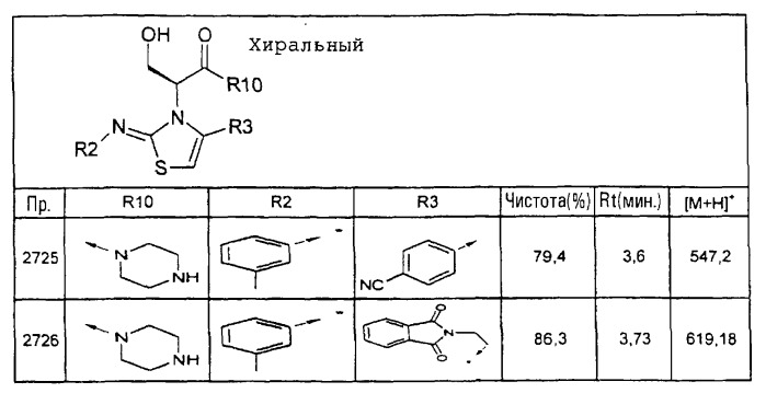 2-арилимино-2,3-дигидротиазолы, способы их получения и фармацевтическая композиция, их содержащая (патент 2266287)