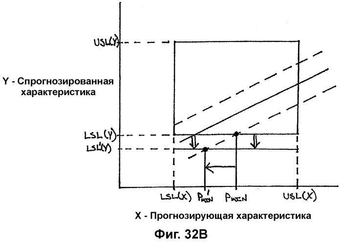 Система анализа проектирования и процессов производства (патент 2321886)