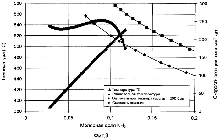 Устройство и способ для синтеза аммиака (патент 2497754)