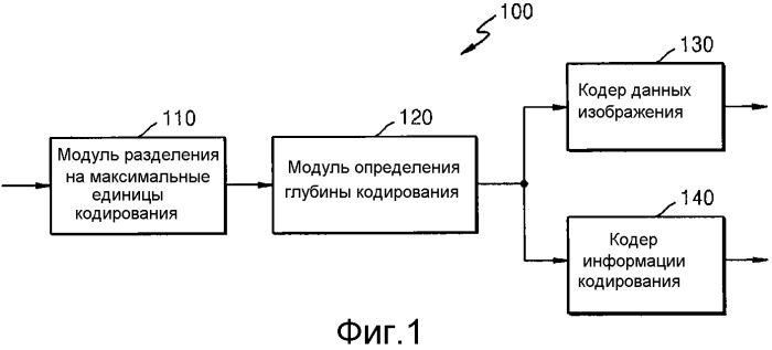 Способ и устройство для кодирования и декодирования изображения с использованием крупной единицы преобразования (патент 2543519)