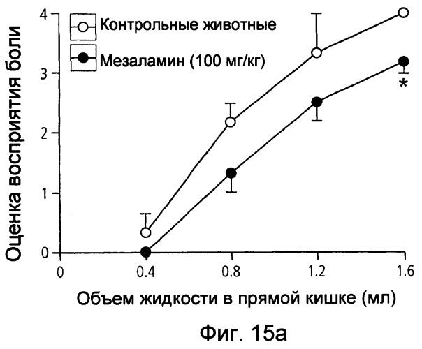 Производные 4- или 5-аминосалициловой кислоты (патент 2414476)