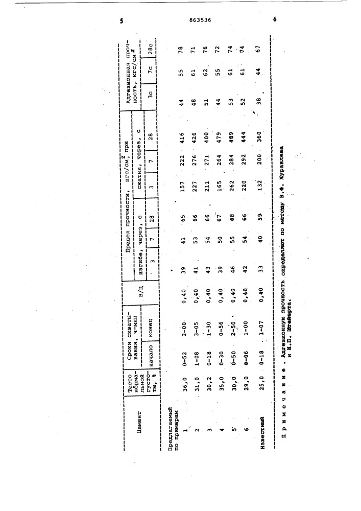 Расширяющая добавка к цементу (патент 863536)