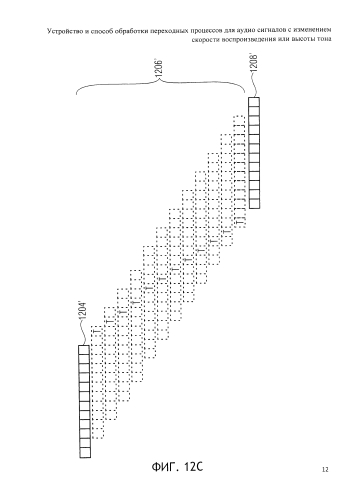 Устройство и способ обработки переходных процессов для аудио сигналов с изменением скорости воспроизведения или высоты тона (патент 2591012)