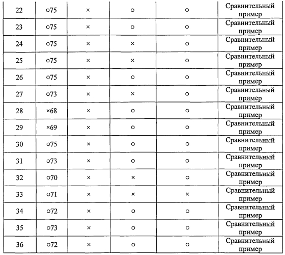 Труба с многослойным покрытием и способ ее производства (патент 2573334)