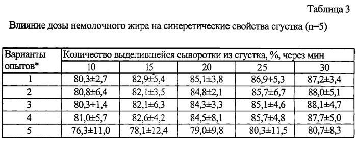 Способ производства сырного продукта (патент 2291623)