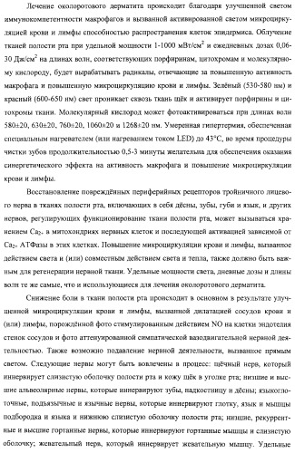 Сенсорные реагирующие электрические зубные щётки и способы использования (патент 2388430)