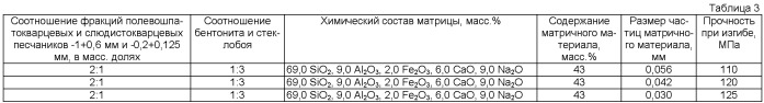 Способ получения керамического композиционного материала (патент 2485075)
