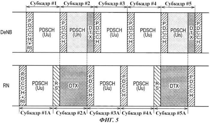 Система мобильной связи и базовая радиостанция (патент 2517689)