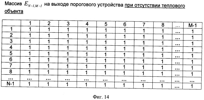 Способ селекции тепловых объектов (патент 2401445)