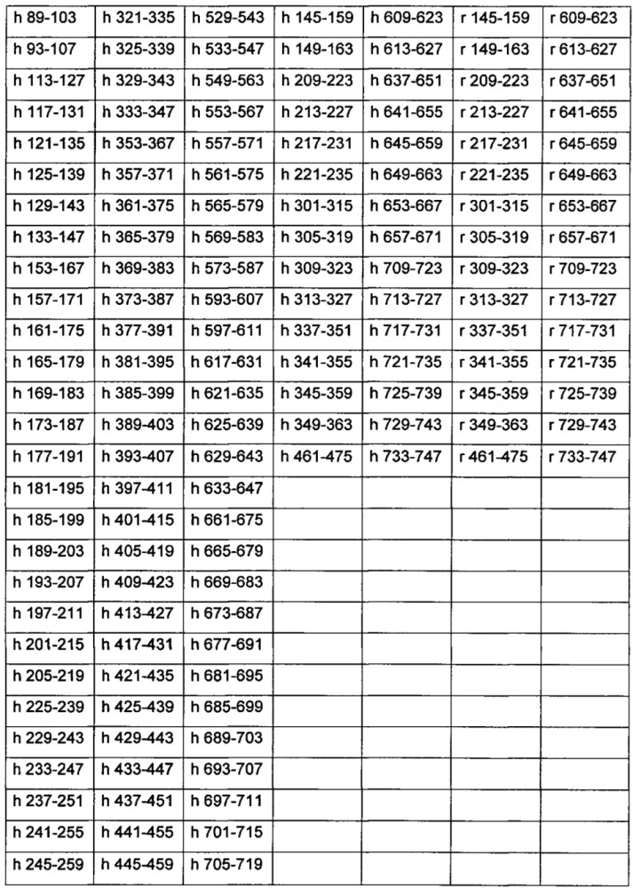 Векторы для экспрессии простатоассоциированных антигенов (патент 2650860)