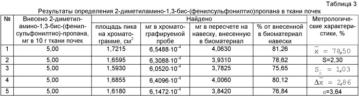 Способ определения 2-диметиламино-1,3-бис-(фенилсульфонилтио)пропана в биологическом материале (патент 2426726)