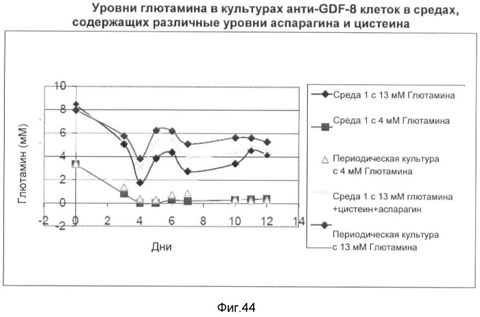 Получение рекомбинантного белка pфно-lg (патент 2458988)