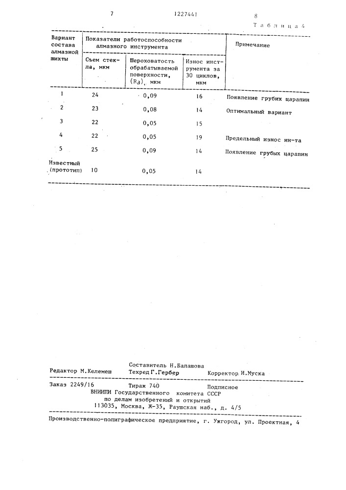 Масса для изготовления алмазного инструмента (патент 1227441)