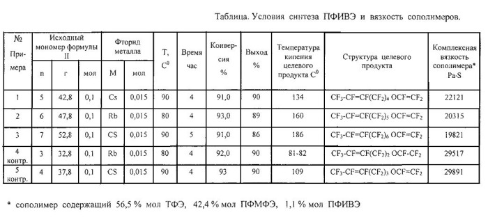 Перфторалкилвиниловые эфиры с функциональной интернальной двойной связью (патент 2536869)