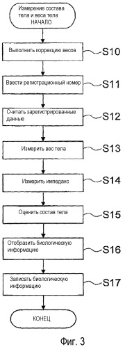 Монитор состава тела (патент 2452371)