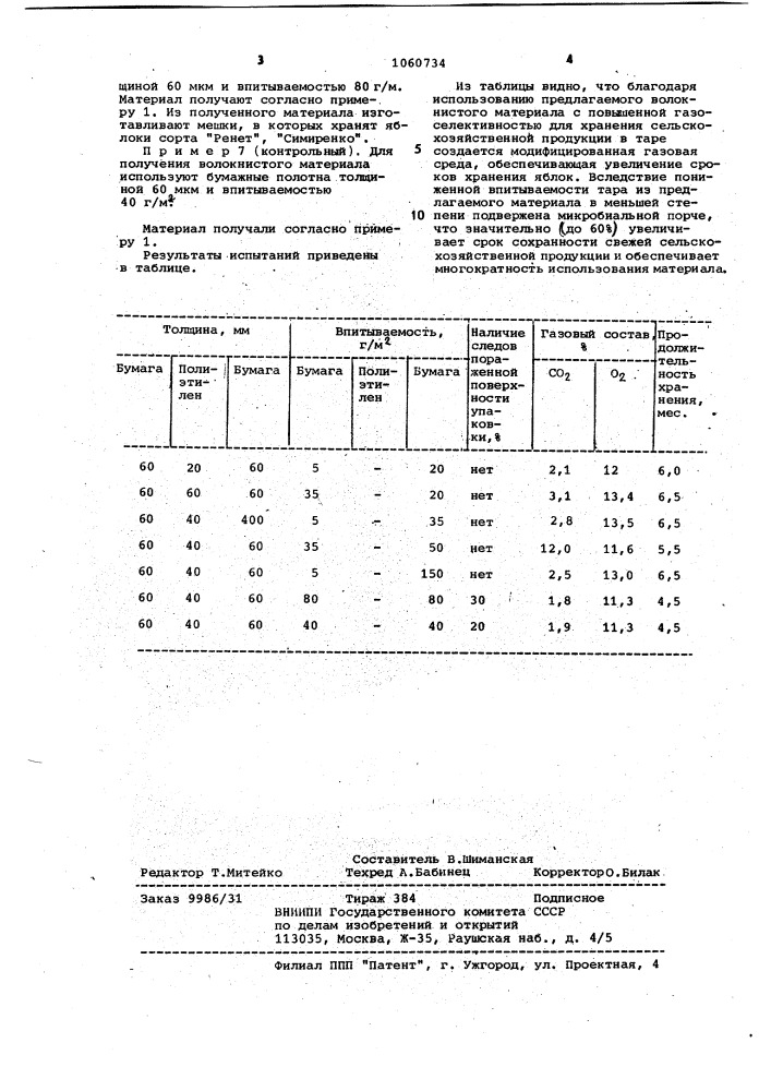 Волокнистый материал (патент 1060734)