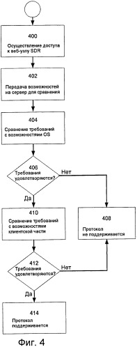 Обнаружение возможностей системы для определенной программными средствами радиосвязи (патент 2449490)