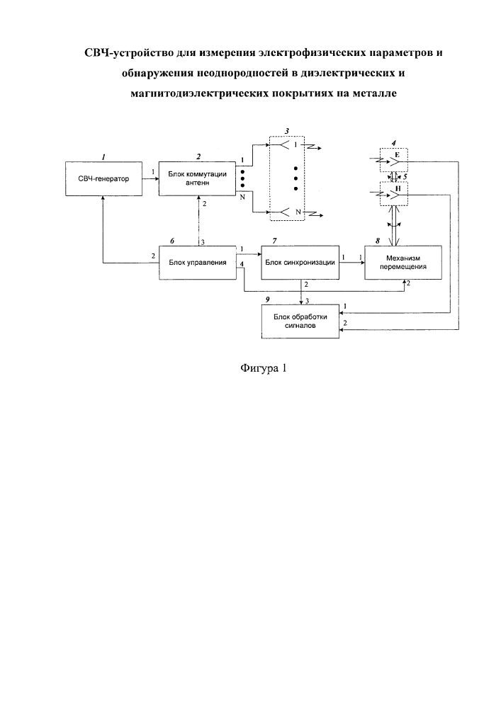 Свч-устройство для измерения электрофизических параметров и обнаружения неоднородностей в диэлектрических и магнитодиэлектрических покрытиях на металле (патент 2594761)