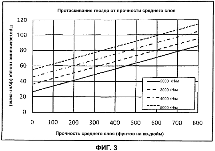 Способ определения структурных параметров композиционных строительных панелей (патент 2566850)
