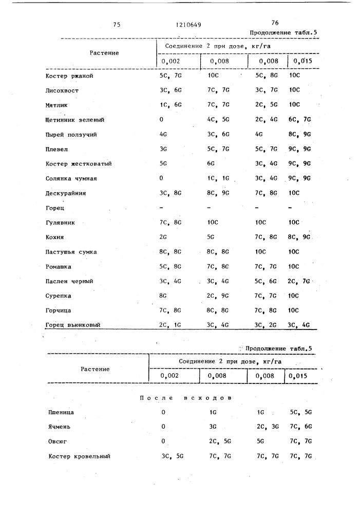 Способ борьбы с нежелательной растительностью (патент 1210649)