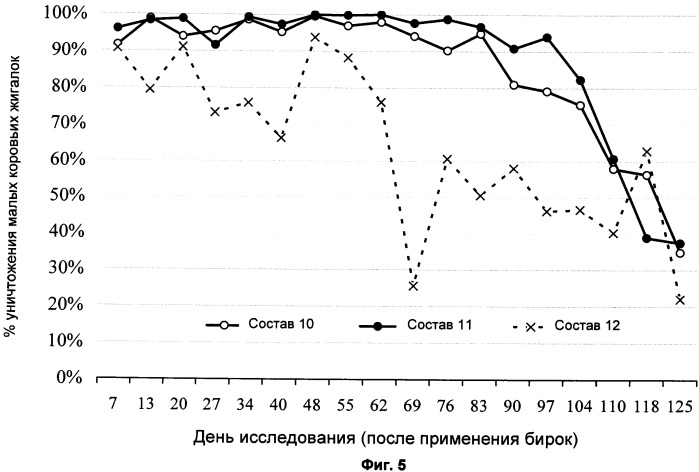 Устройство для борьбы с вредителями, содержащее пестицид, с высоким содержанием активного компонента (патент 2538366)