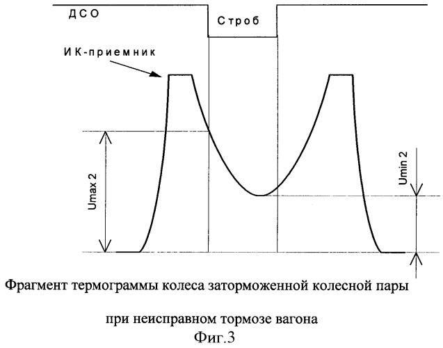 Способ обнаружения заторможенных колесных пар рельсового подвижного состава при движении (патент 2340496)