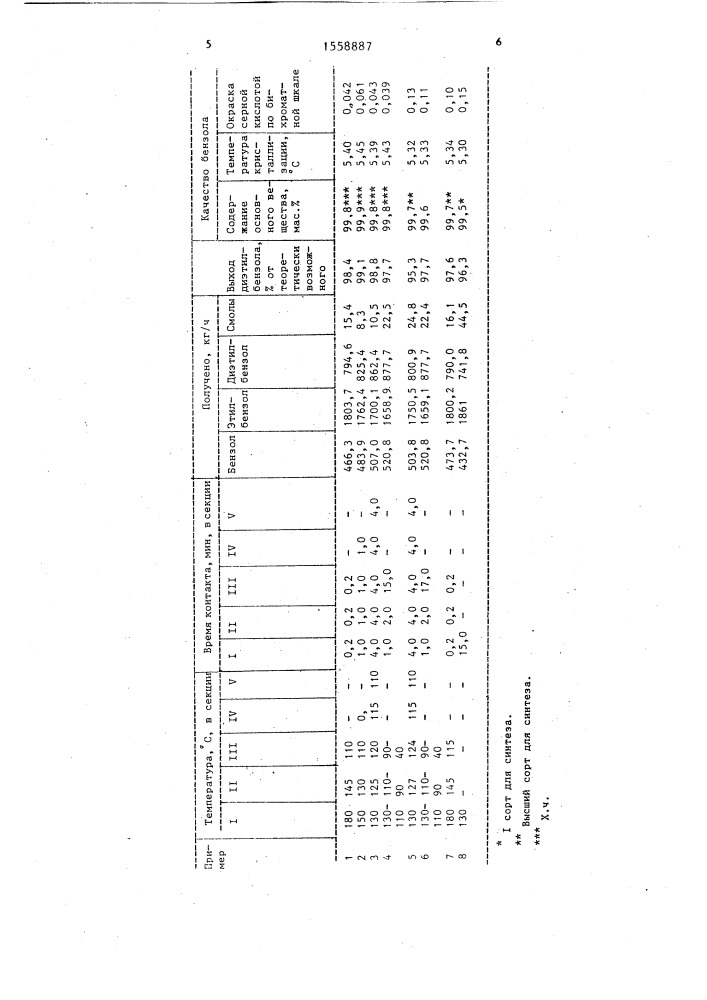 Способ получения диэтилбензола и бензола (патент 1558887)