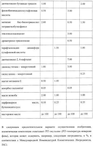Микроорганизмы, ингибирующие образование неприятного подмышечного запаха (патент 2459864)