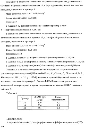 Производные пиридазин-3(2h)-она в качестве ингибиторов фосфодиэстеразы 4 (pde4), способ их получения, фармацевтическая композиция и способ лечения (патент 2326869)