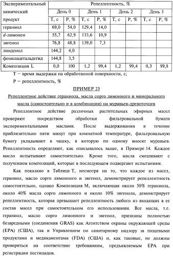 Композиции и способы борьбы с насекомыми (патент 2388225)