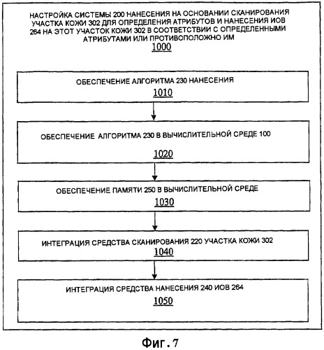 Система и способ для нанесения изменяющего отражательную способность вещества в целях улучшения визуальной привлекательности человеческой кожи (патент 2367577)