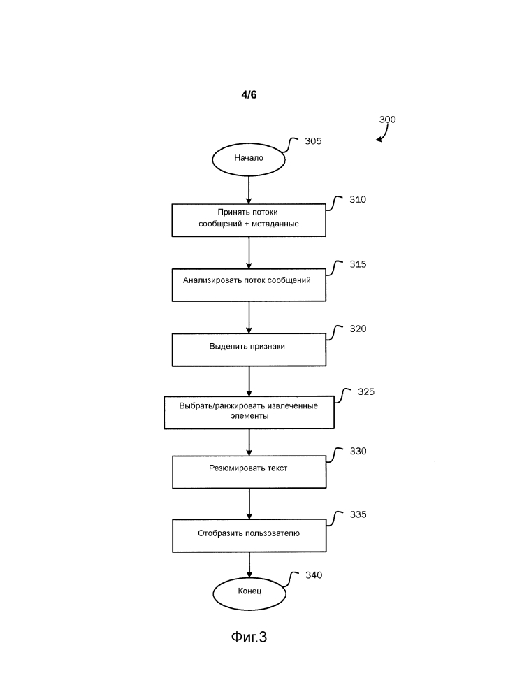 Резюмирование потоков сообщений (патент 2621005)