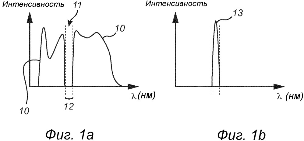 Источник света с настроенным спектральным распределением (патент 2665121)