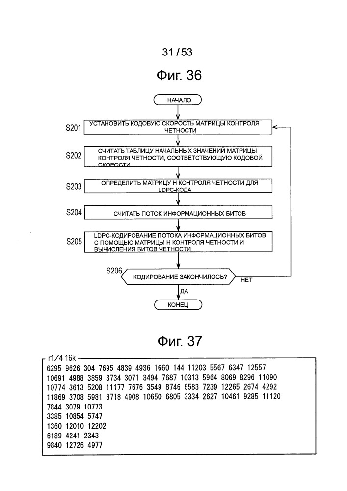 Устройство обработки данных и способ обработки данных (патент 2656830)