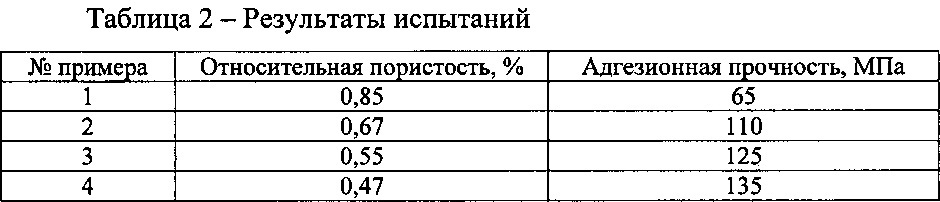 Способ повышения прочности детали с покрытием (патент 2625619)