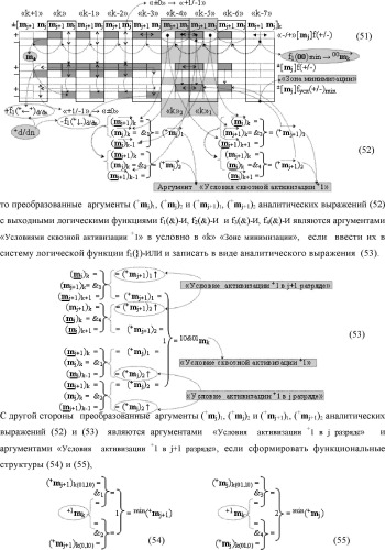Способ формирования в "k" "зоне минимизации" результирующего аргумента +1mk сквозной активизации f1( 00)min → +1mk для преобразования в соответствии с арифметическими аксиомами троичной системы счисления f(+1,0,-1) структуры аргументов аналоговых сигналов «-/+»[mj]f(+/-), "дополнительный код" в структуру условно минимизированных позиционно-знаковых аргументов аналоговых сигналов ±[mj]fусл(+/-)min и функциональная структура для его реализации (варианты русской логики) (патент 2503124)