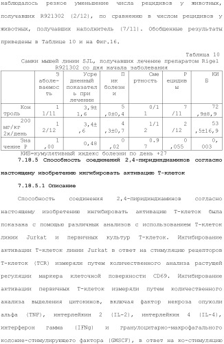 Способы лечения или профилактики аутоиммунных заболеваний с помощью соединений 2,4-пиримидиндиамина (патент 2491071)