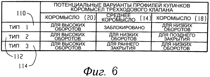 Устройство управления клапаном для двигателя внутреннего сгорания (патент 2560240)