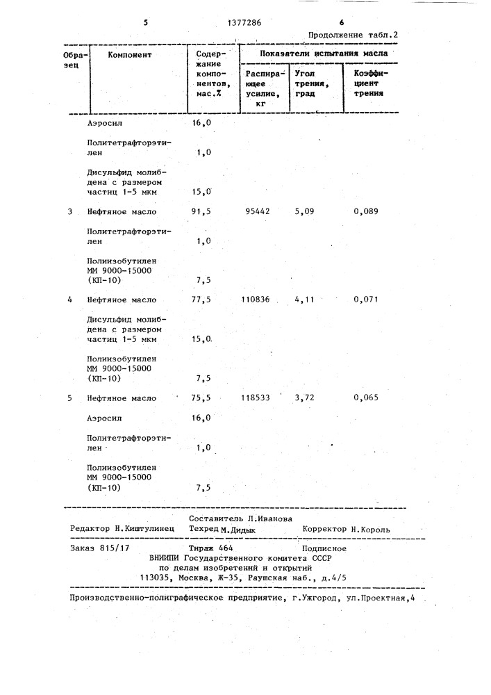 Смазочный состав для оборудования с ударными нагрузками (патент 1377286)