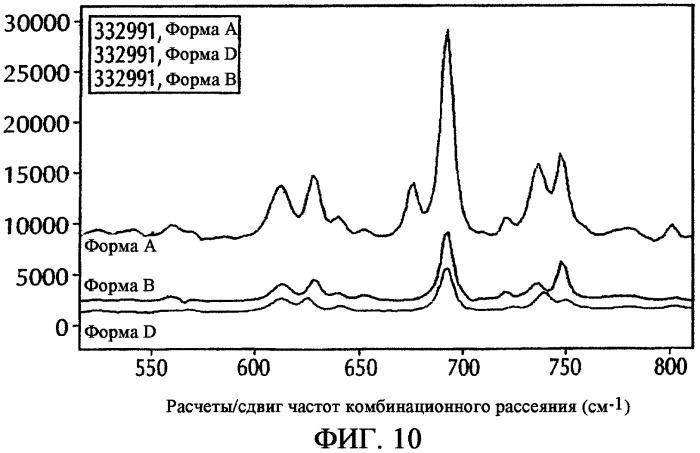 Изетионатная соль селективного ингибитора cdk4 (патент 2317296)