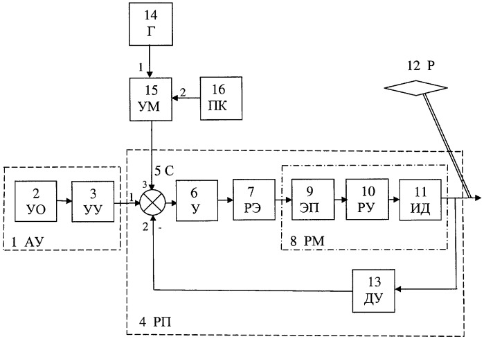 Способ управления летательным аппаратом с автоколебательным приводом аэродинамических рулей (патент 2435131)