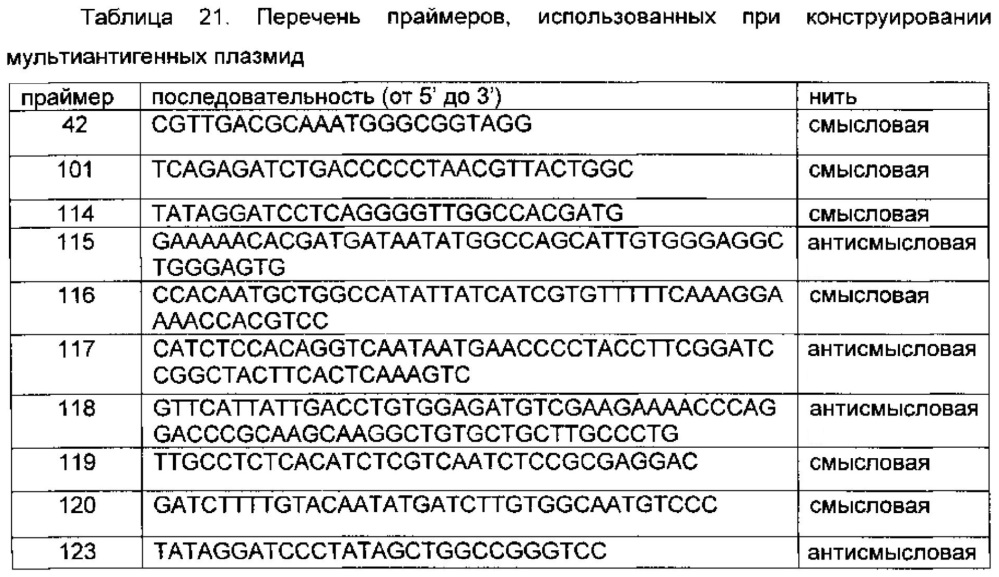 Простатоассоциированные антигены и иммунотерапевтические схемы на основе вакцин (патент 2609651)