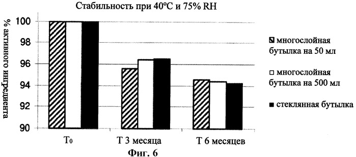 Многослойный пластиковый полимерный контейнер для хранения фармацевтических композиций (патент 2458797)