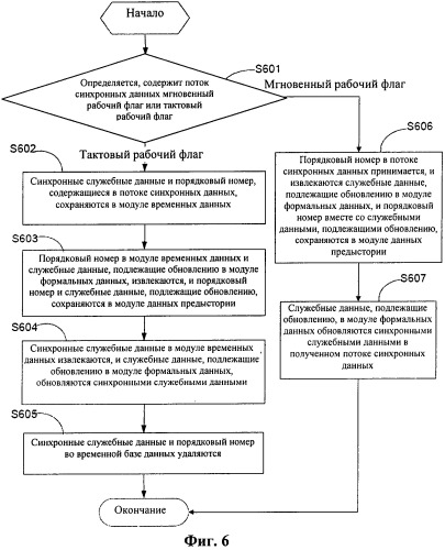 Способ, устройство и система для передачи информации в виде данных (патент 2545999)
