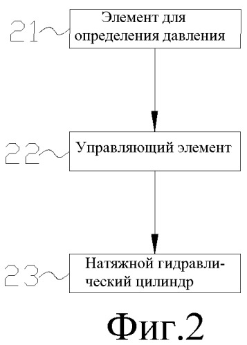 Высокоподъемное устройство крана, система управления и способ управления им (патент 2525600)