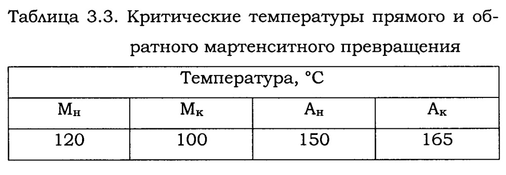 Способ получения заготовок сплавов на основе интерметаллида tini (патент 2630740)