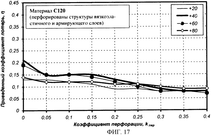 Многослойная армированная виброшумодемпфирующая плосколистовая прокладка (патент 2351995)