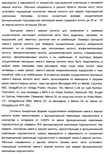 Композиция интенсивного подсластителя с жирной кислотой и подслащенные ею композиции (патент 2417032)