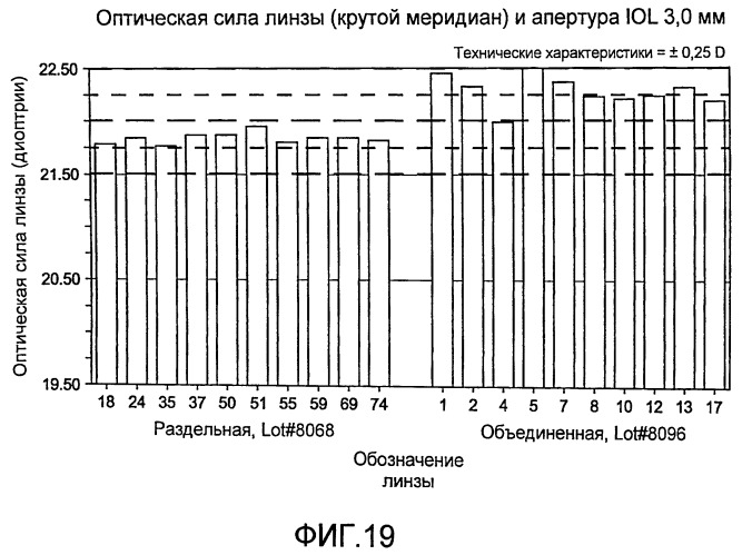 Асферическая тороидальная внутриглазная линза (патент 2496449)